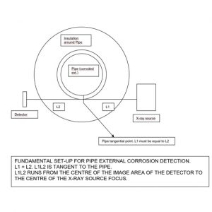 X-ray inspection of coating & pipes – product & process control 1 coating pipes xray