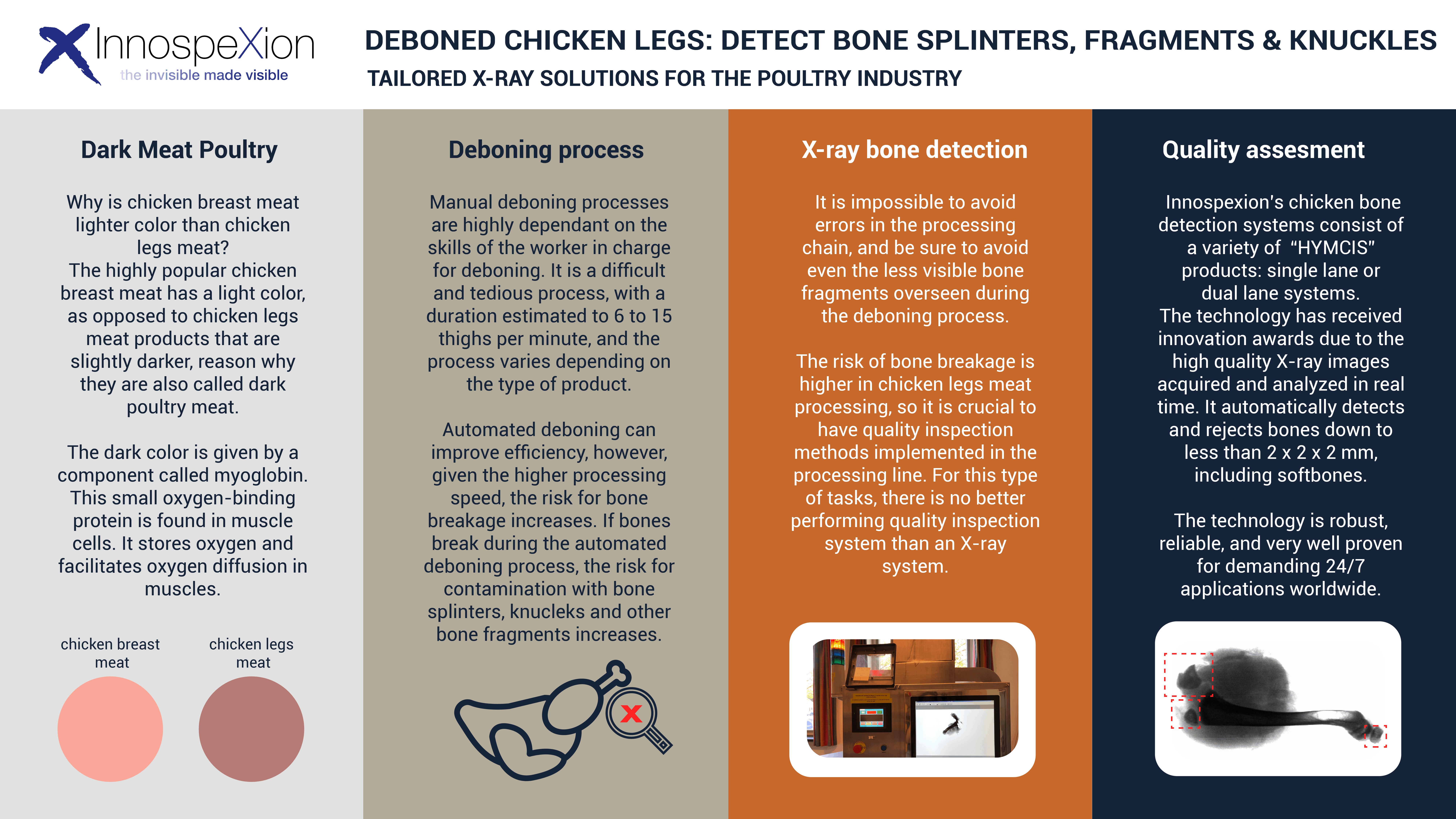 detect chicken bones